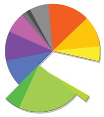 Market Segmentation