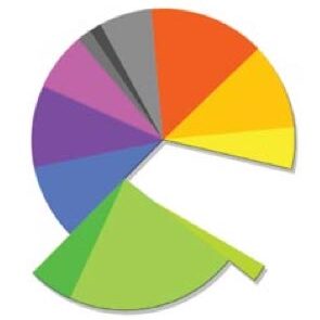Market Segmentation
